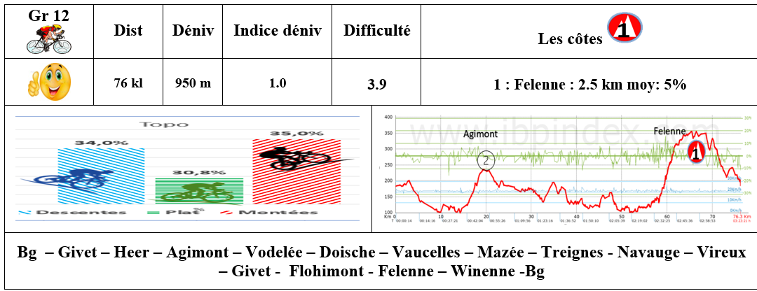 Rlb roadbook 5 mars gr 12