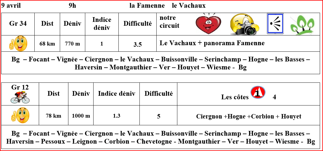 Roadbook 9 avril